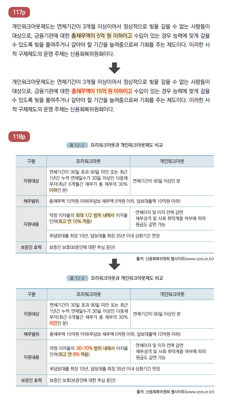 오류 사항